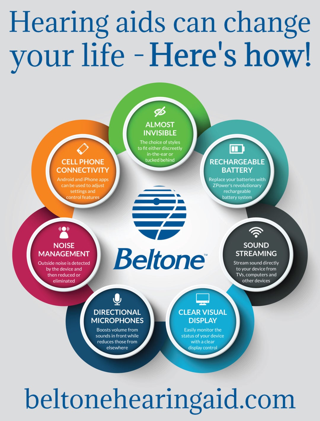 HearingAidsCanChangeYourLife_Beltone